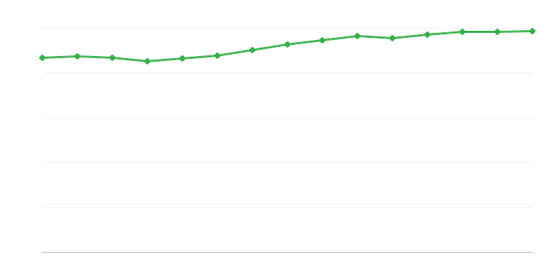 Zaposlenost u nacionalnom gospodarstvu