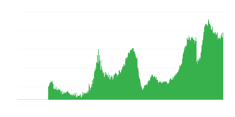 Čimbenici koji ograničavaju građevinsku aktivnost – nedostatak radne snage
