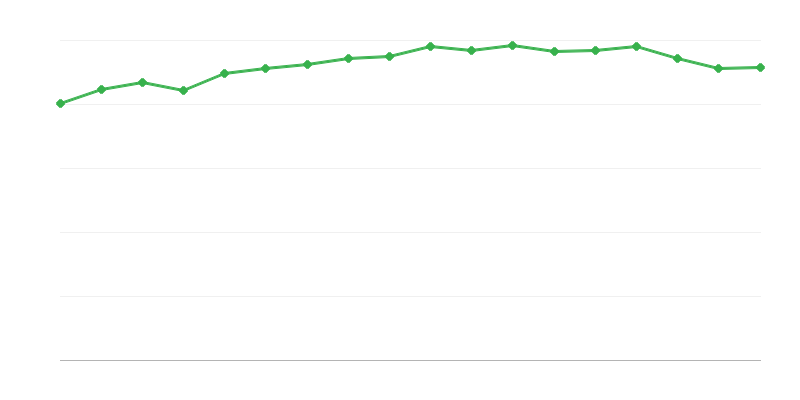 Planinarske staze Poljskog turističkog društva