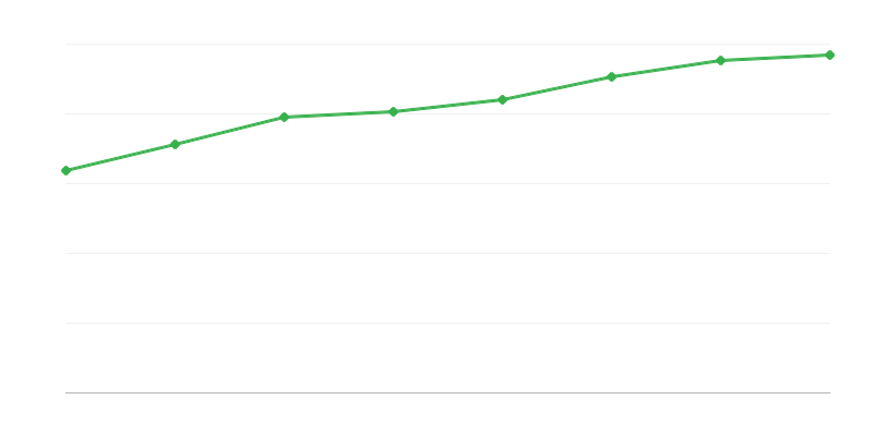 Osoblje u istraživačkoj i razvojnoj djelatnosti