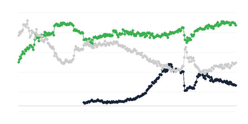 Gospodarska klima u trgovini