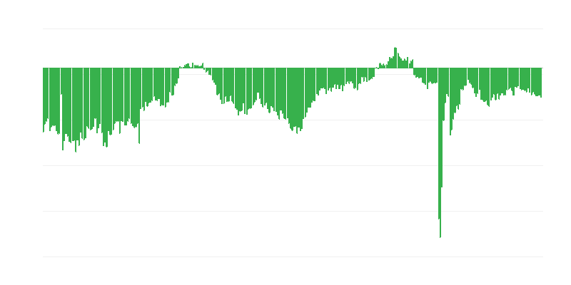 Trenutno financijsko stanje poduzeća