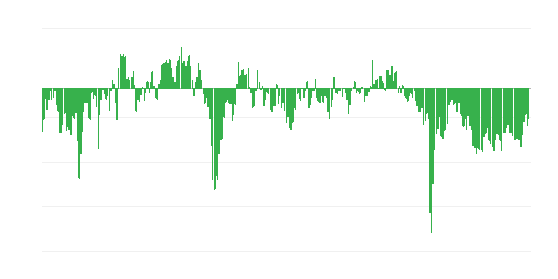 Inozemne narudžbe u industriji
