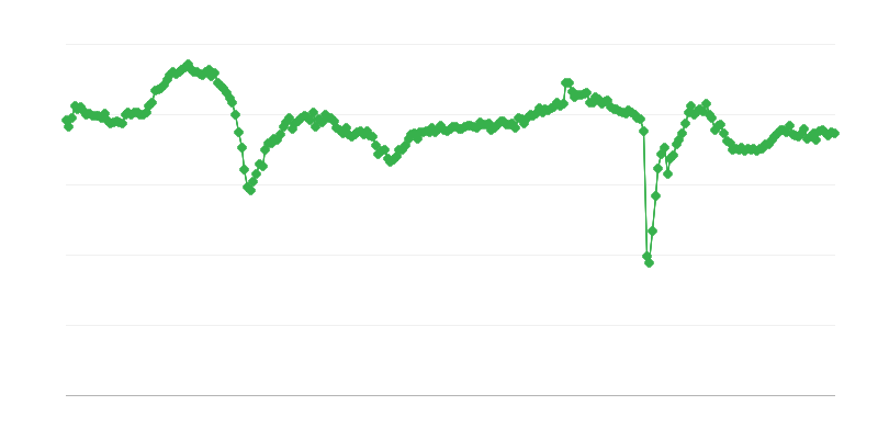 Pokazatelj općeg ekonomskog raspoloženja
