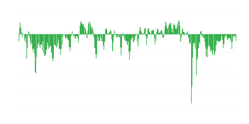 Procjena ekonomskog stanja poduzeća