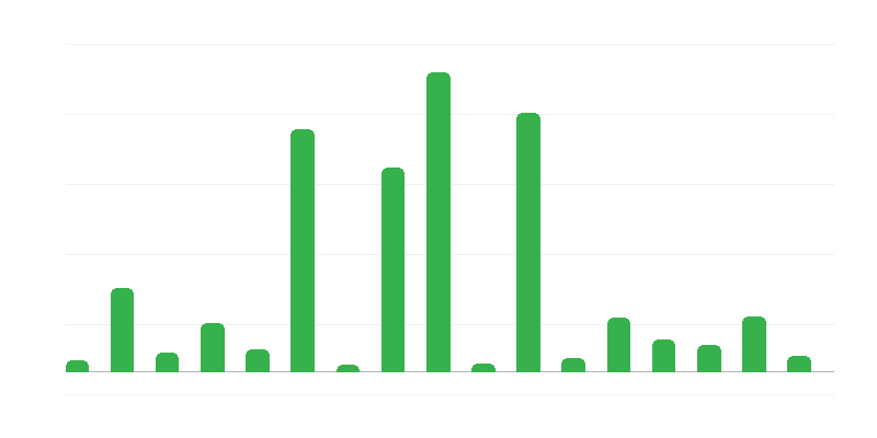 Iznosi jamstava i jamstava Državne riznice