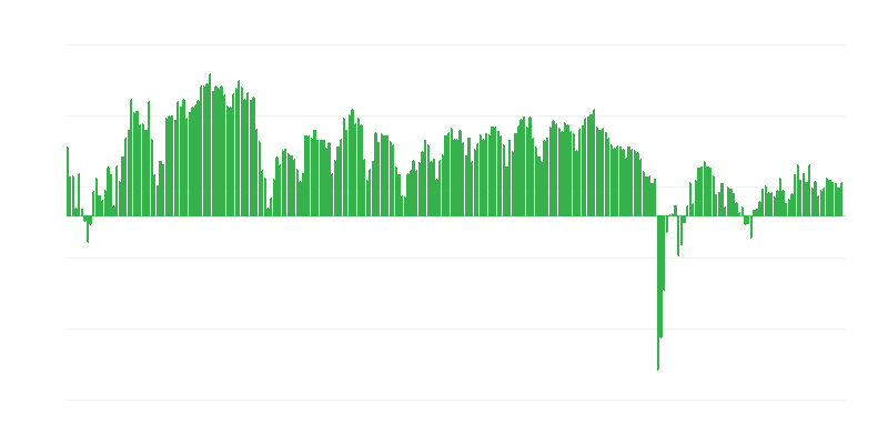 Predviđene investicije u trgovini