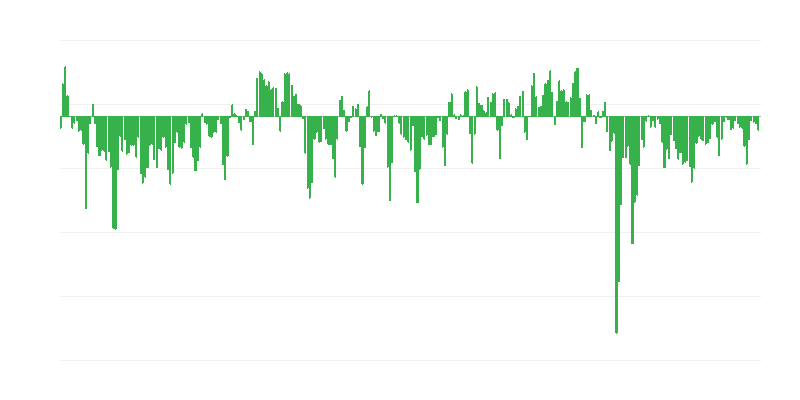 Predviđene narudžbe u trgovini