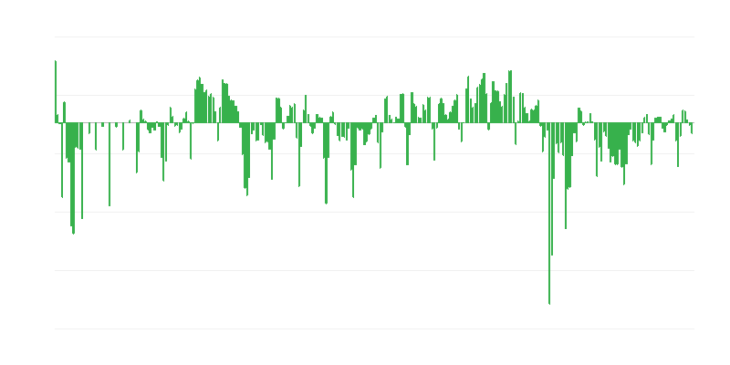 Predviđena potražnja