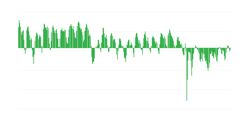Predviđene narudžbe u industriji
