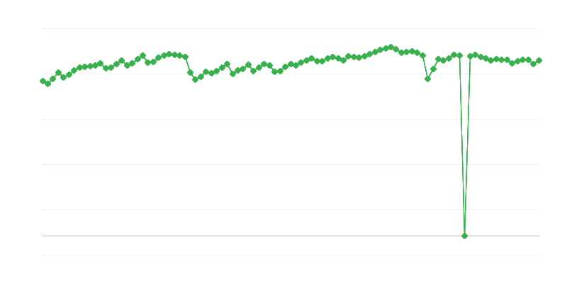 Iskorištenost proizvodnih kapaciteta