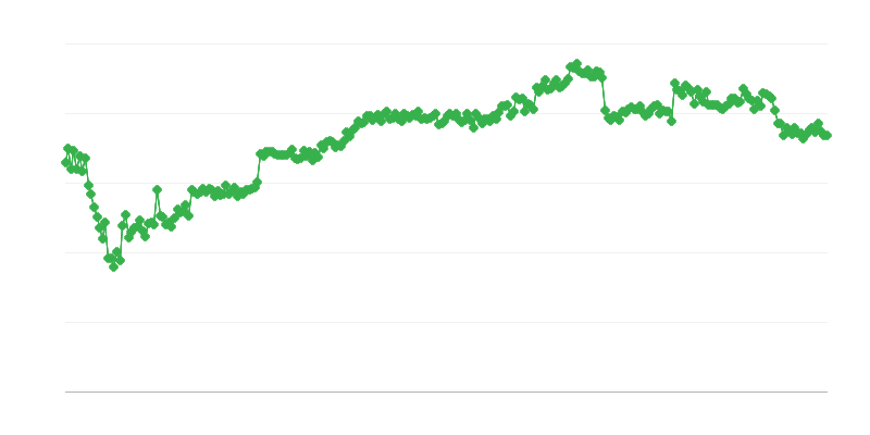 Financiranje u trgovini – bankovni kredit