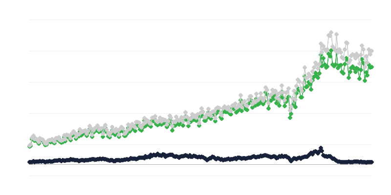 Uvoz robe prema zemlji otpreme
