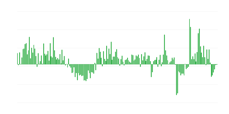 Obujam trgovinskog izvoza u zemlje izvan EU