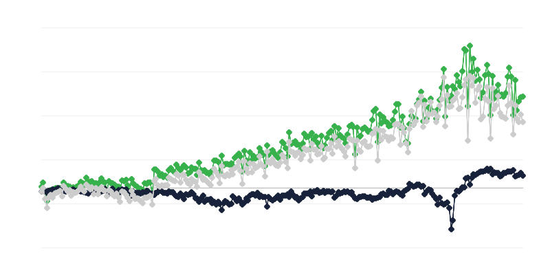Saldo robne razmjene prema zemlji podrijetla