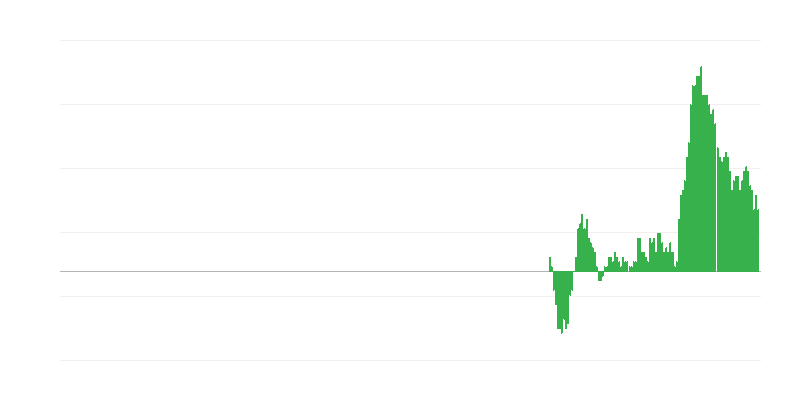 Inflacija – neenergetski industrijski proizvodi