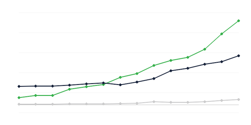 Izdatci za istraživačku i razvojnu djelatnost – financirajući sektor