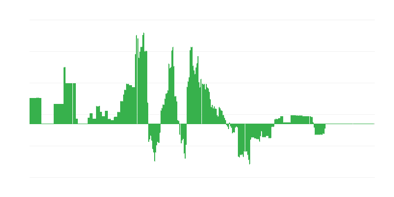 Inflacija – energija