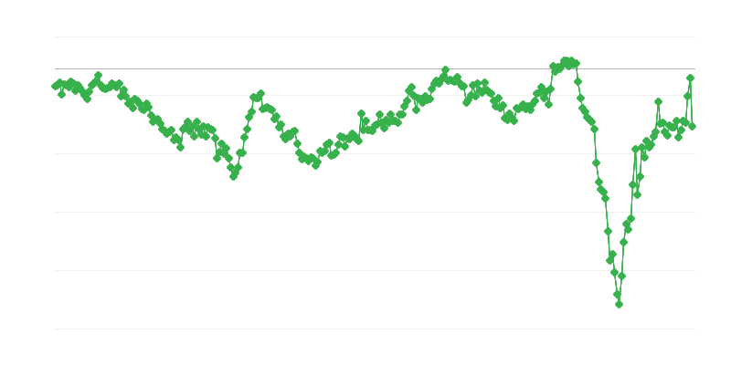 Trgovinska bilanca za međuproizvode