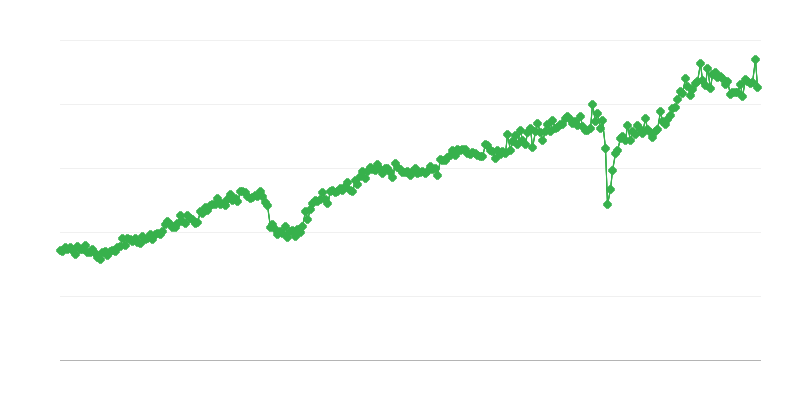 Izvoz kapitalnih dobara