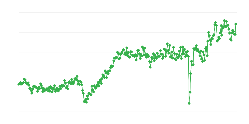 Trgovinska bilanca potrošne robe