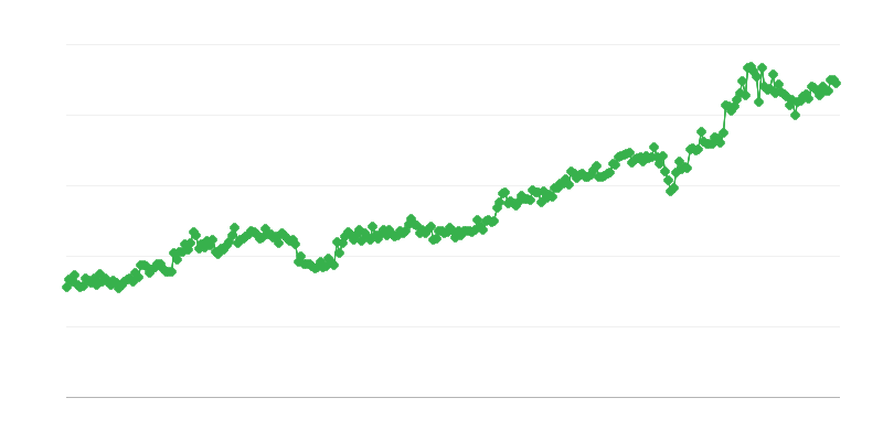 Uvoz kapitalnih dobara