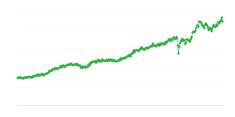 Uvoz potrošačkih dobara
