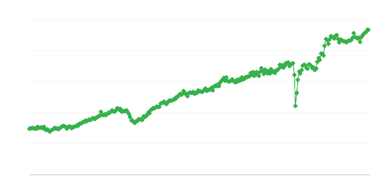 Izvoz potrošačke robe