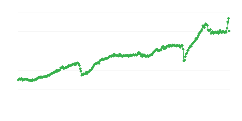 Izvoz intermedijarnih dobara