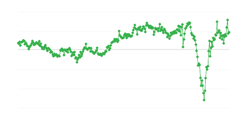Ukupna bilanca međunarodne trgovine
