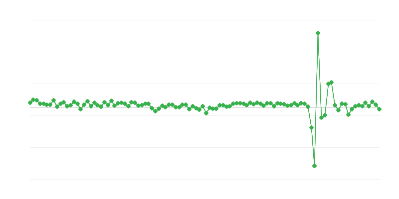 Potrošnja kućanstava