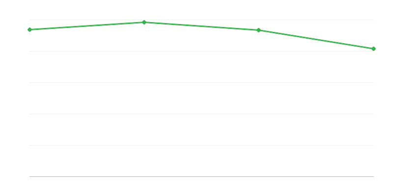 Smrti u ruralnim područjima