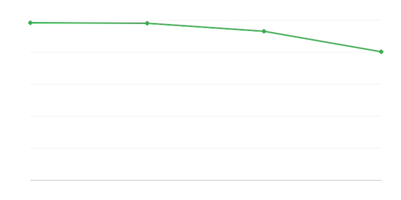 Živi rođeni u ruralnim područjima