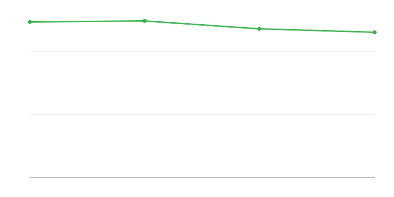 Živi rođeni u urbanim područjima