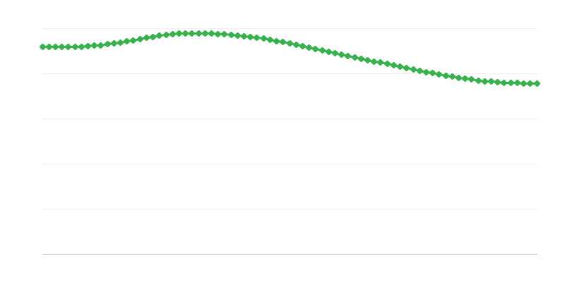 Predviđeni smrtni slučajevi u ruralnim područjima