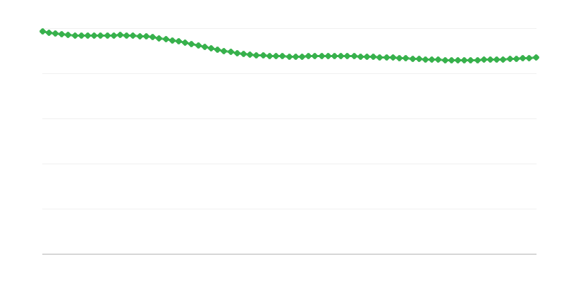 Projekcije živorođenih u ruralnim regijama