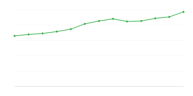 Turistički smještajni objekti