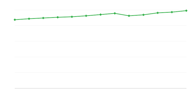 Kreveta u turističkom smještaju
