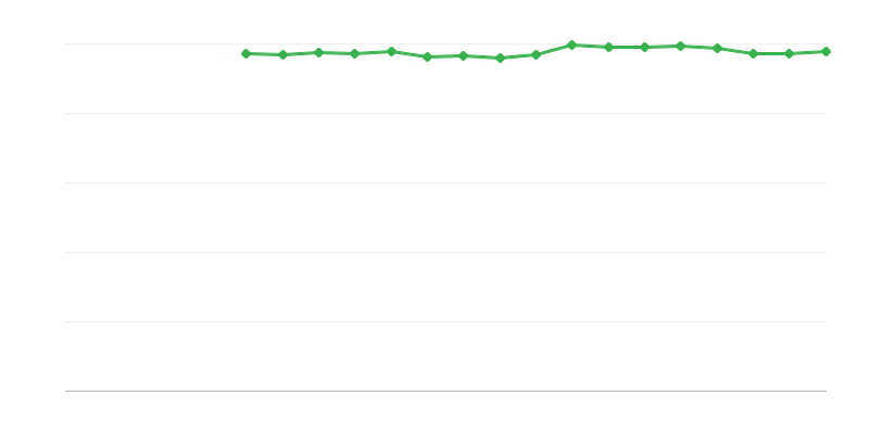 Samoprocijenjeno zdravlje – vrlo dobro ili dobro