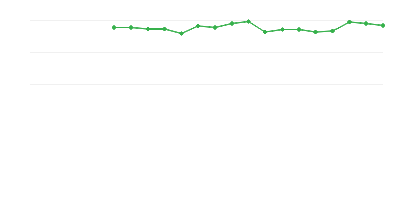 Samoprocijenjeno zdravlje – osrednje