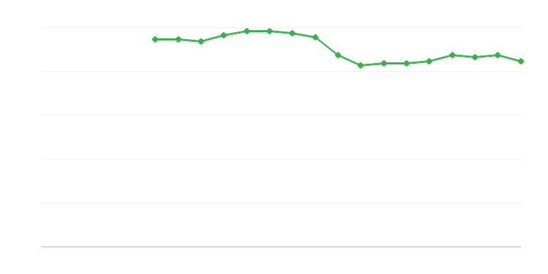 Samoprocijenjeno zdravlje – loše ili vrlo loše