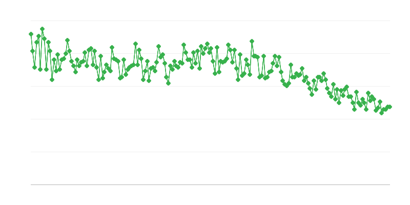 Živorođeni na 1000 stanovnika