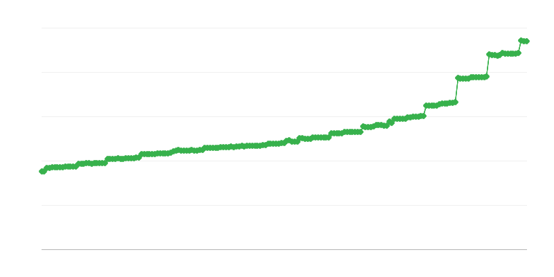 Prosječna mjesečna mirovina i ZUS renta