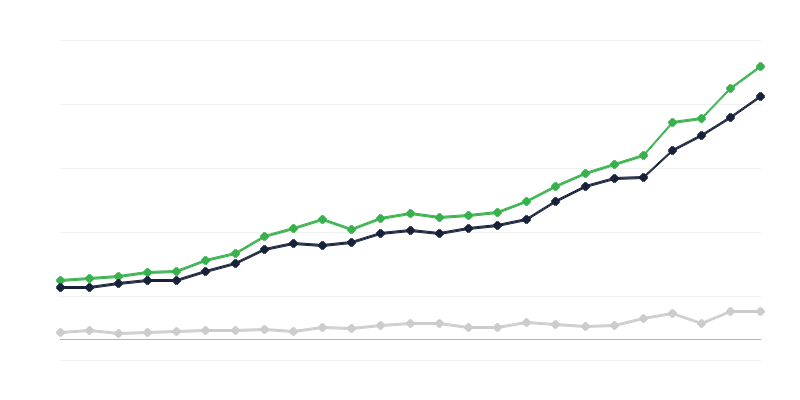 Prihodi državnog proračuna