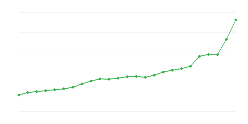 Državni proračunski izdaci