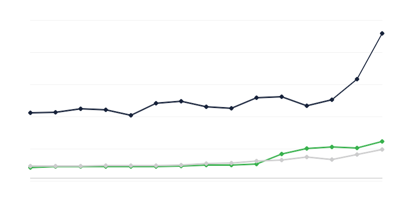 Područja rashoda državnog proračuna