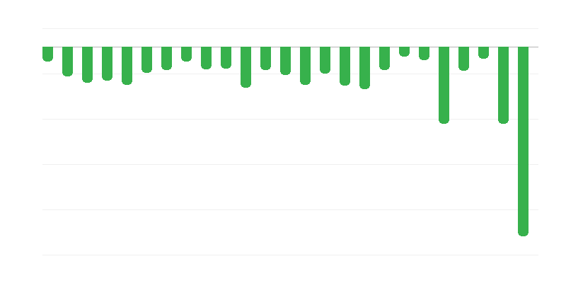 Rezultat državnog proračuna