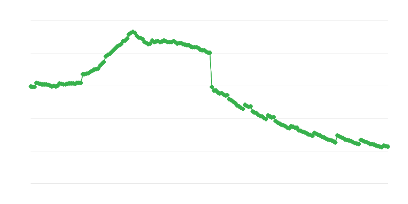 Prijevremene mirovine i naknade