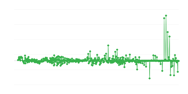 Cijene proizvođača