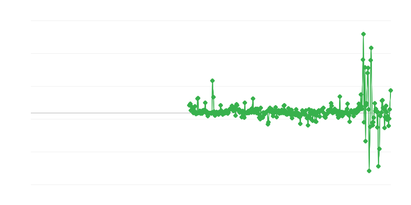 Cijene proizvođača